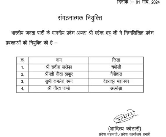 Uttarakhand: BJP ने जारी की प्रवक्ताओं की लिस्ट, देखें कौन हैं शामिल Uttarakhand: BJP ने जारी की प्रवक्ताओं की लिस्ट, देखें कौन हैं शामिल